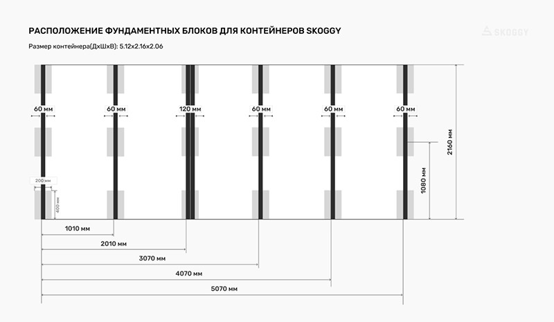 Фундамент гаража из блоков