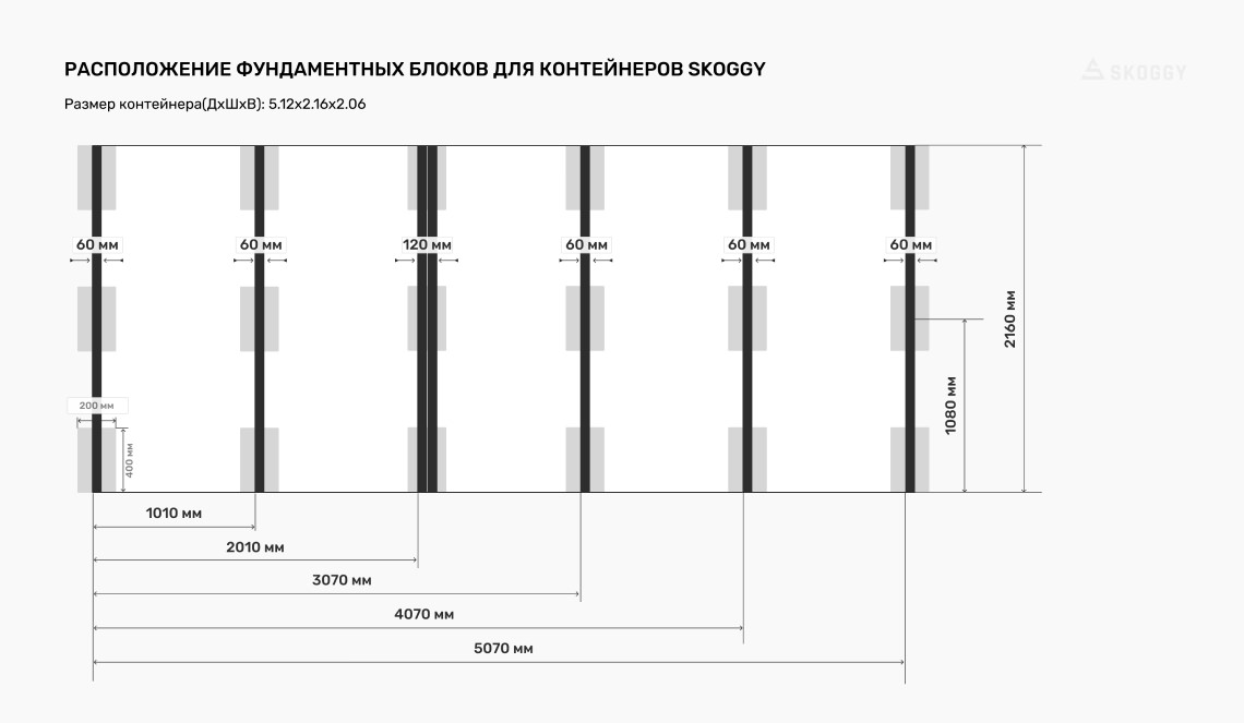 Расположение фундаментных блоков