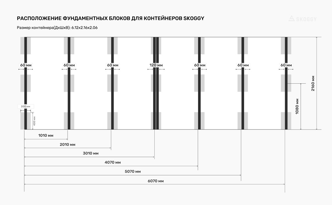 Схема фундаментных блоков